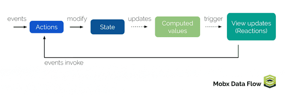 mobx-cycle